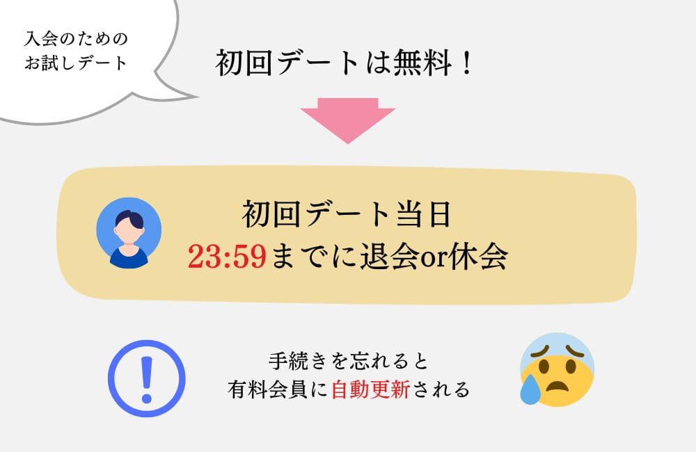 バチェラーデートを無料で使う方法