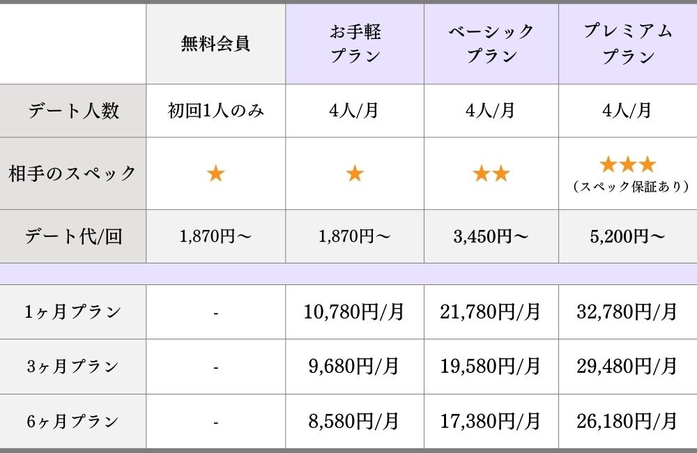 バチェラーデートの有料会員と無料会員の違い