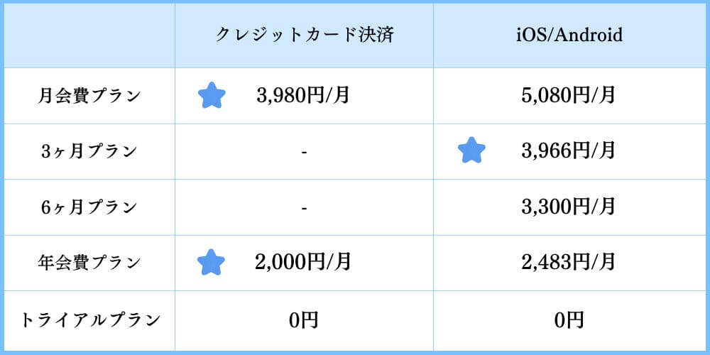 ブライダルネットの料金プラン