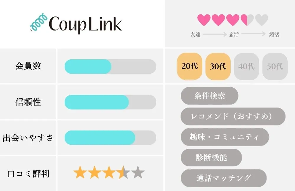 マッチングアプリの特徴比較表_カップリンク
