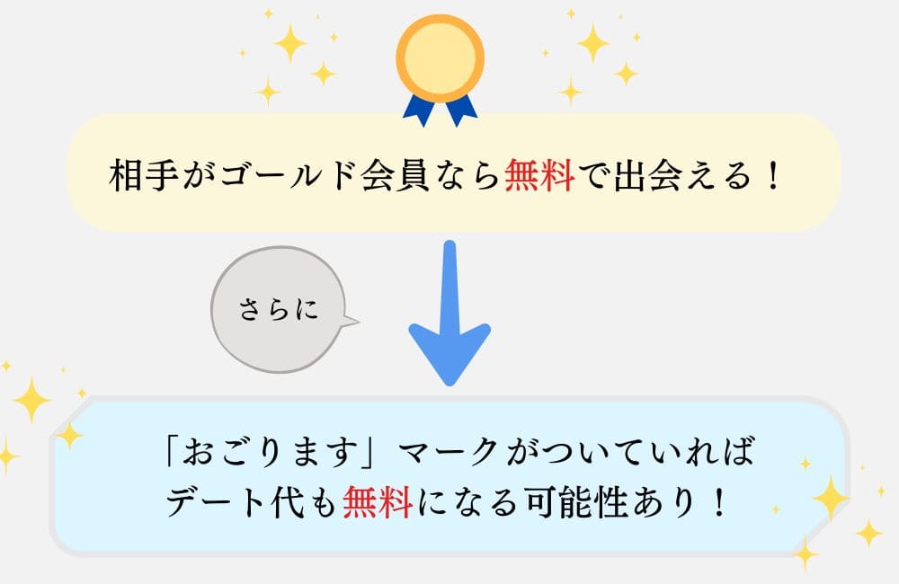 Dineで無料で出会う方法