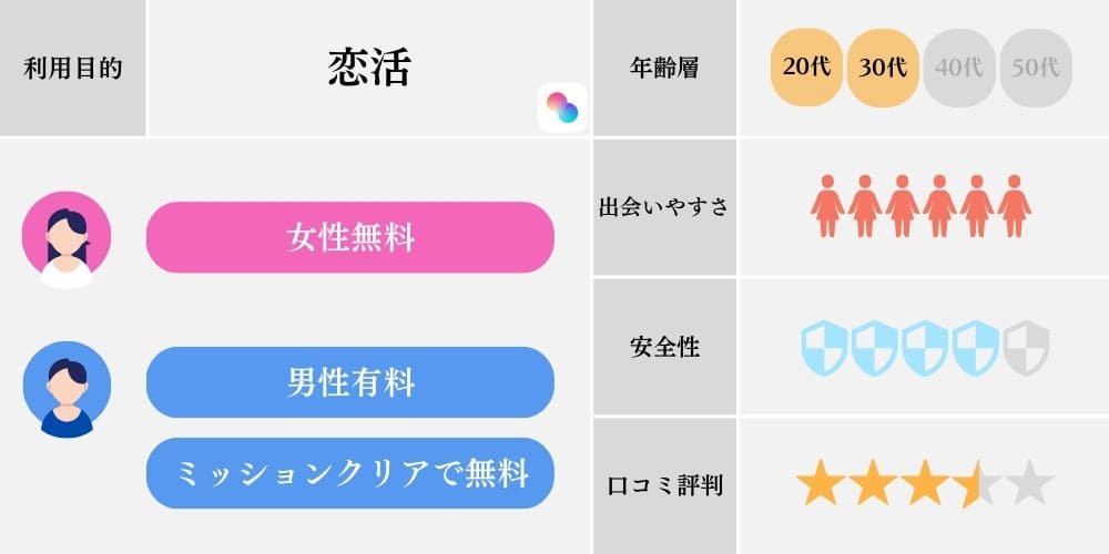 無料で出会えるマッチングアプリの特徴（タップル）