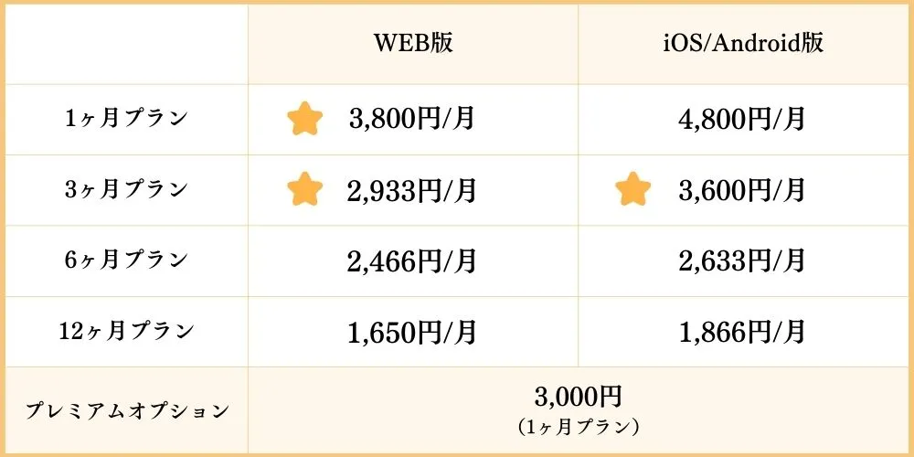 マリッシュの料金表