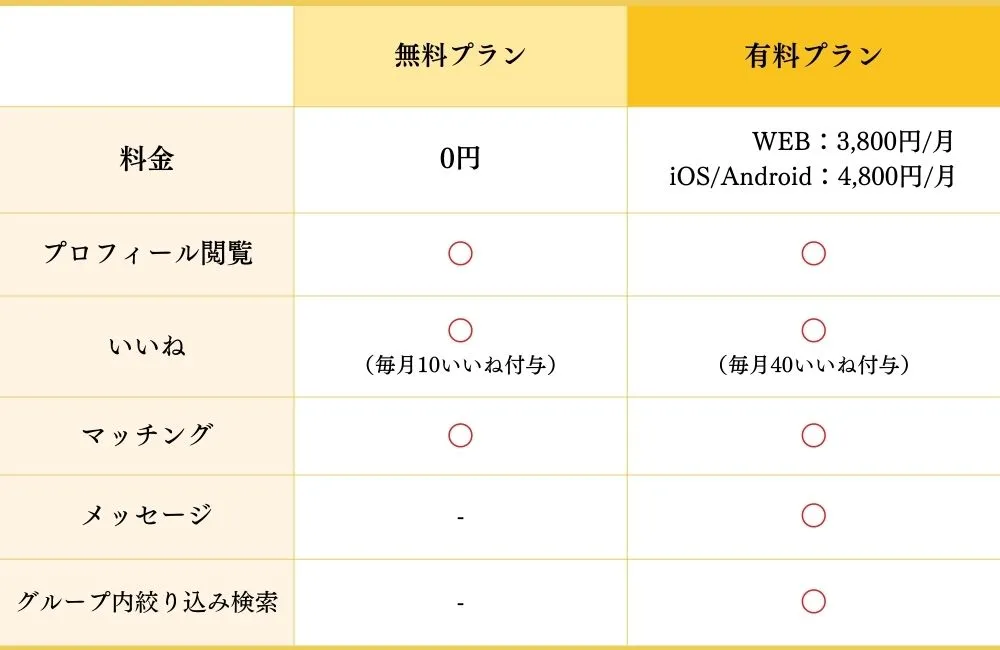 マリッシュの有料会員と無料会員の違い