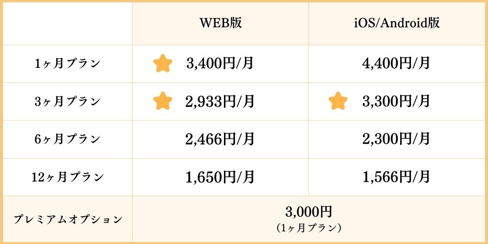 マリッシュの料金表