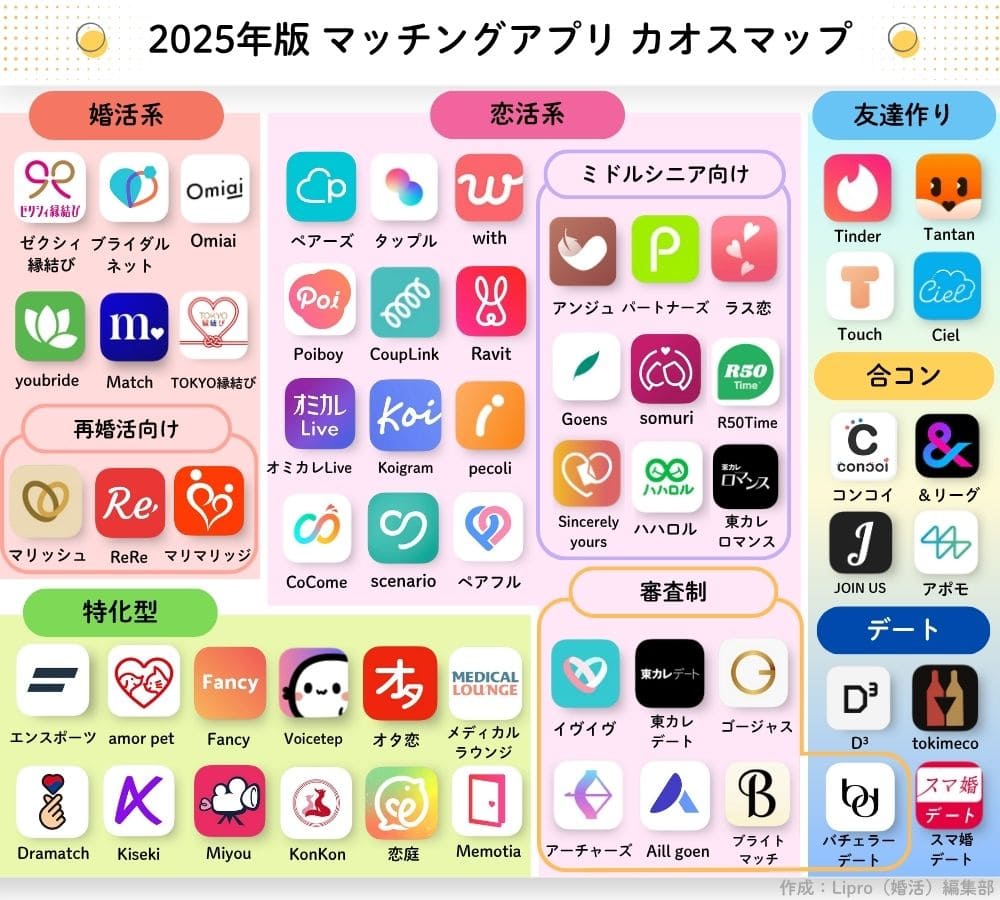 【最新版】マッチングアプリカオスマップ