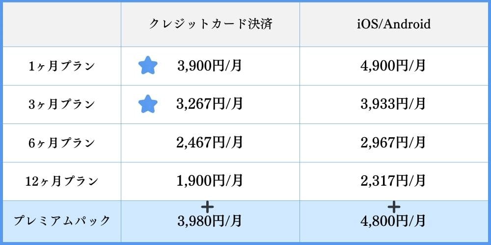 Omiaiの料金プラン