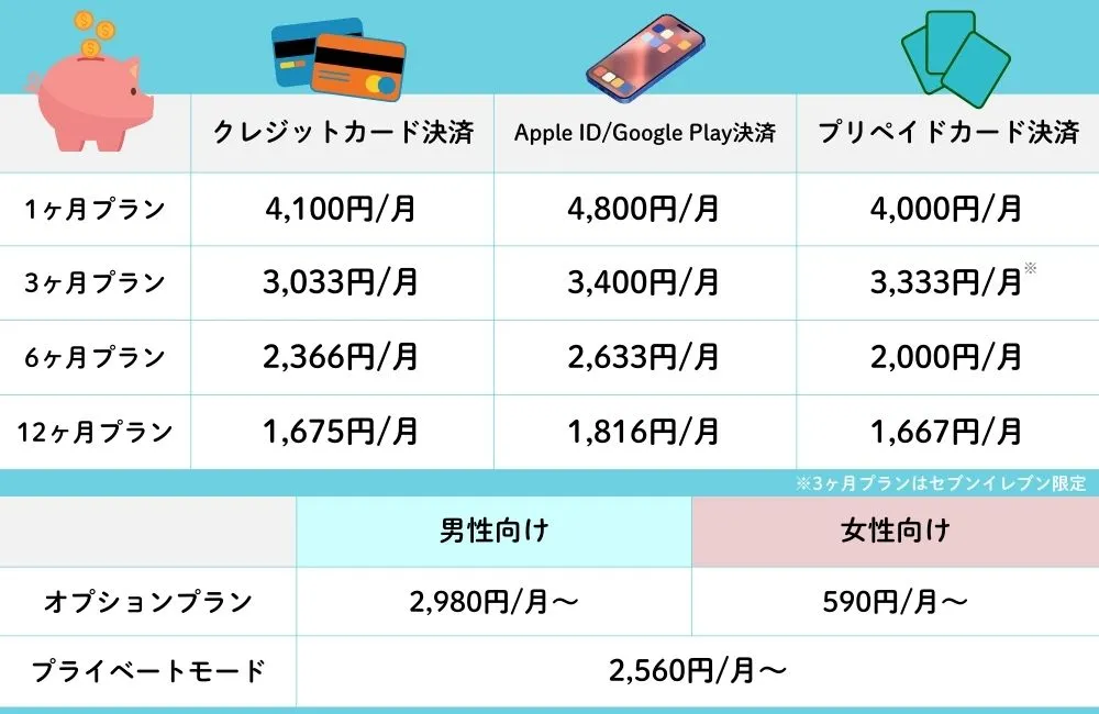 ペアーズの料金プラン