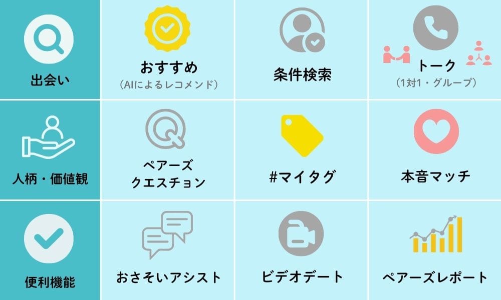 ペアーズの機能一覧