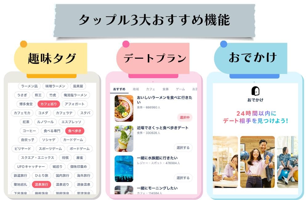 タップルおすすめ機能