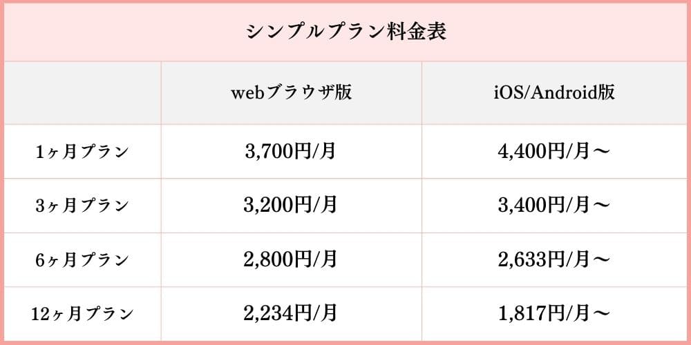 タップルのシンプルプラン料金表