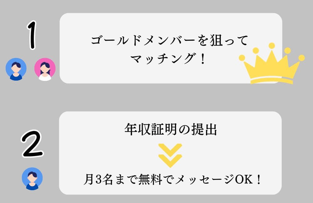 東カレデートを無料で使う方法