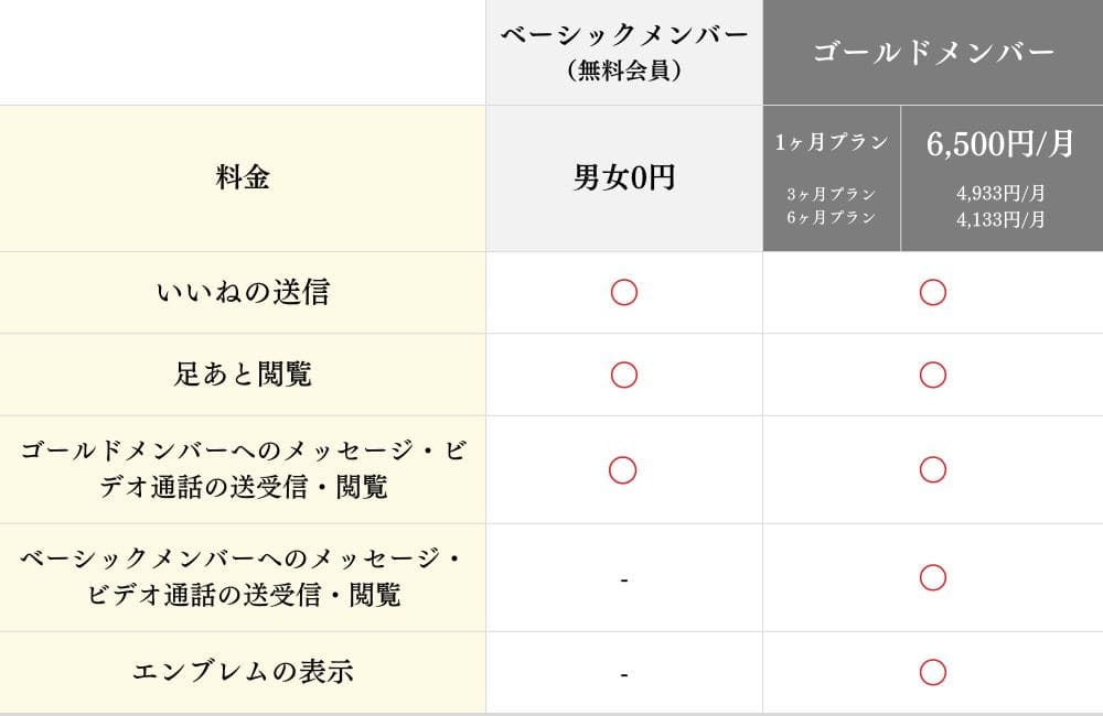 東カレデートの有料会員と無料会員の違い