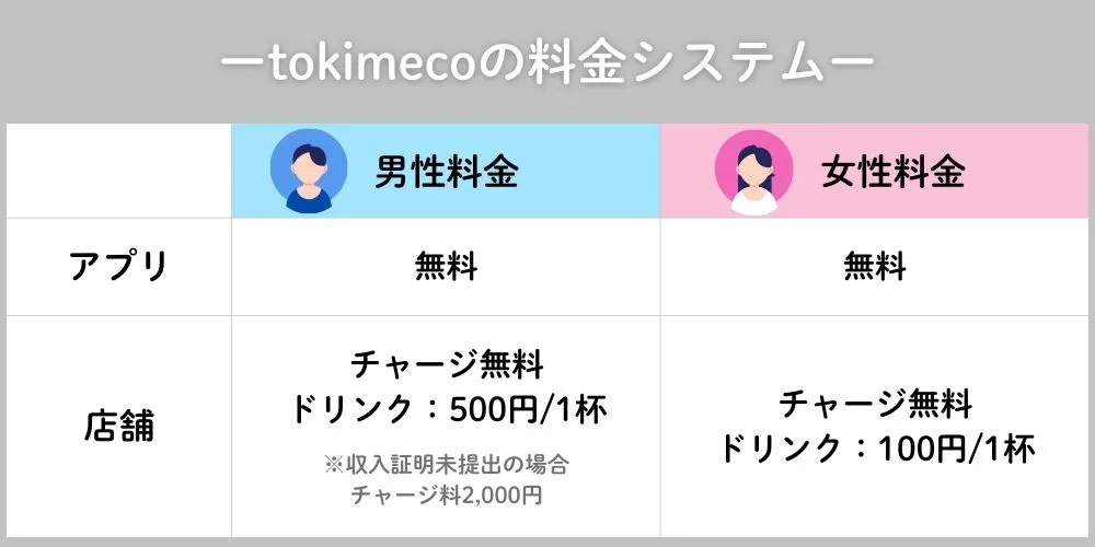 tokimecoの料金システム