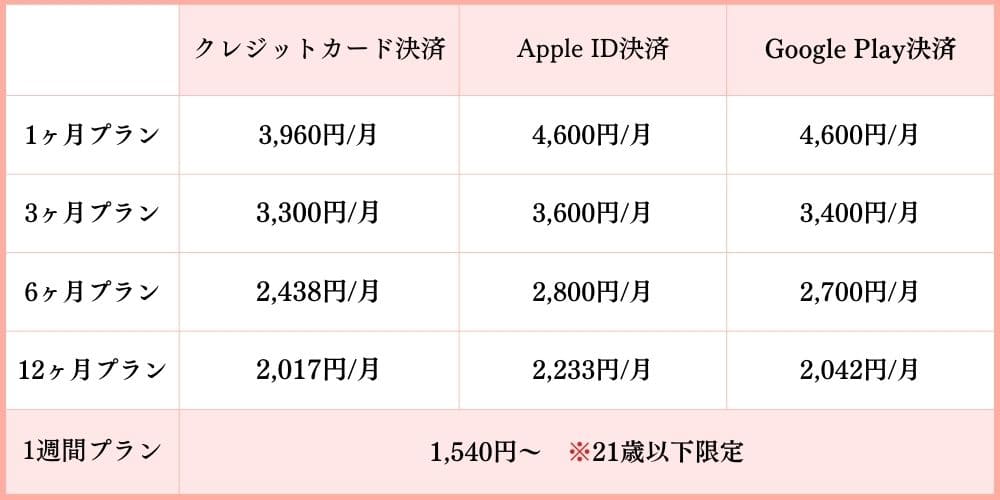 withの料金プラン