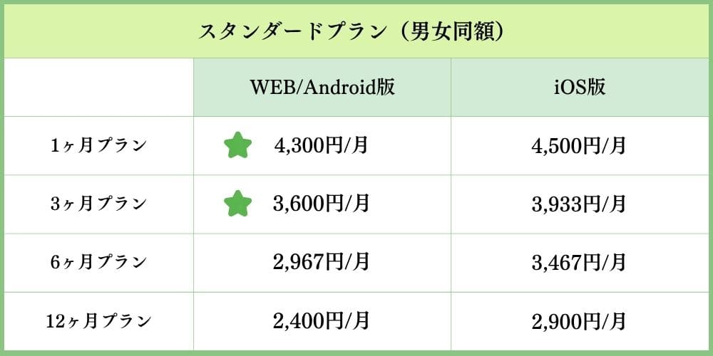 ユーブライドの料金表