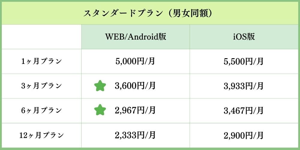 ユーブライドの料金表