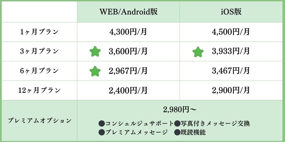 ユーブライドの料金プラン
