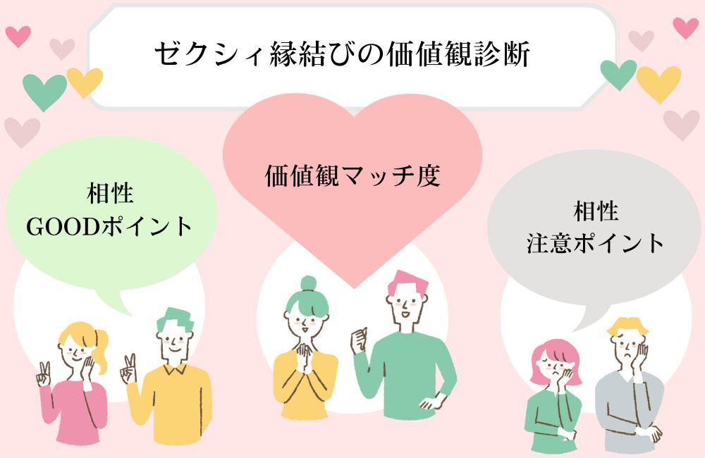 ゼクシィ縁結びの価値観診断