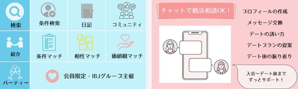 ブライダルネットの機能とサポート