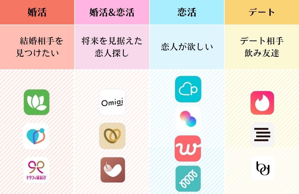 マッチングアプリの利用目的とおすすめのアプリ