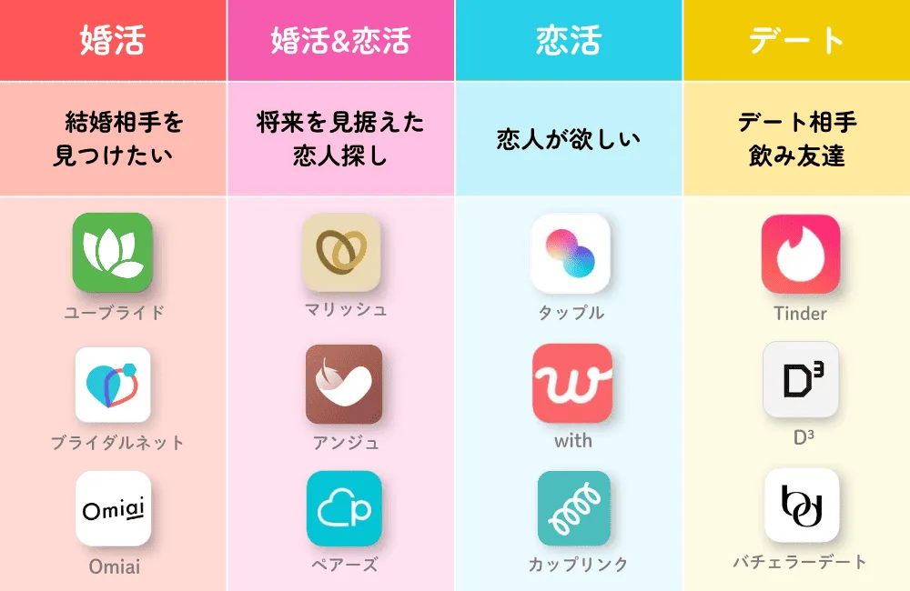 マッチングアプリの利用目的と30代向けのおすすめアプリ