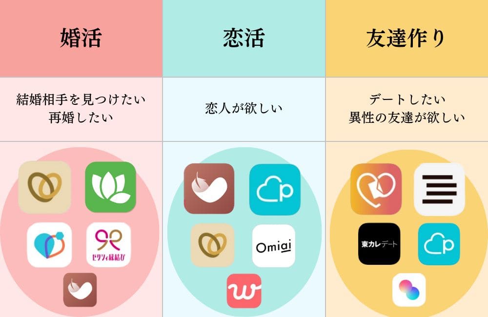 40代向けマッチングアプリの利用目的