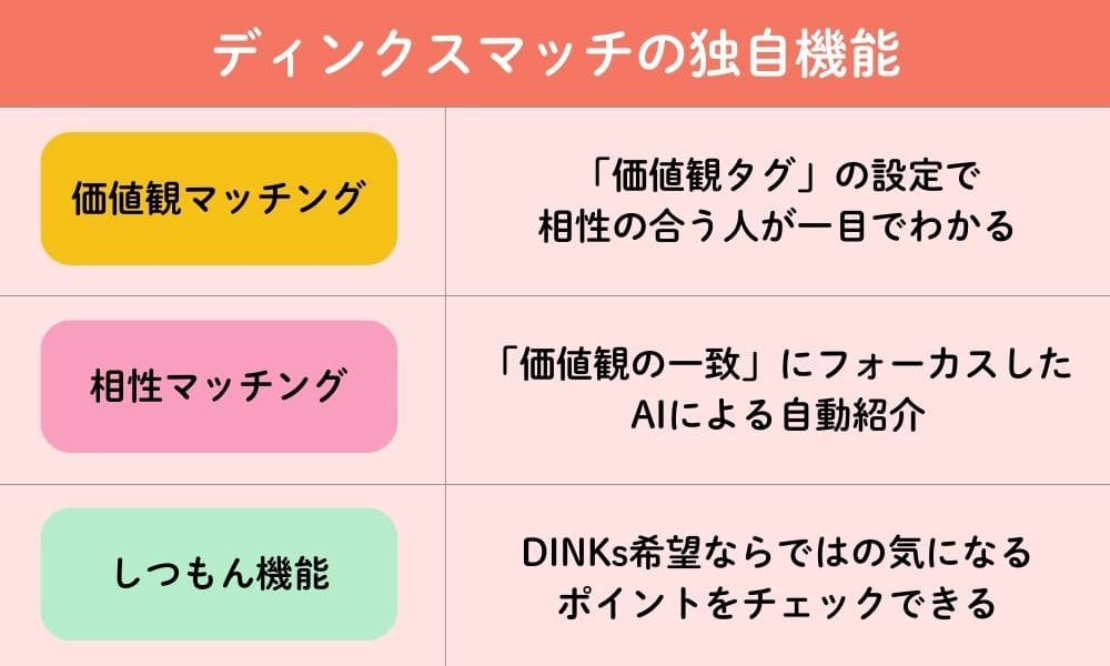 ディンクスマッチの独自機能