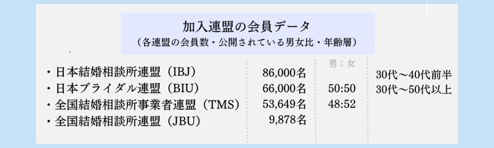 ムスベルの年齢層