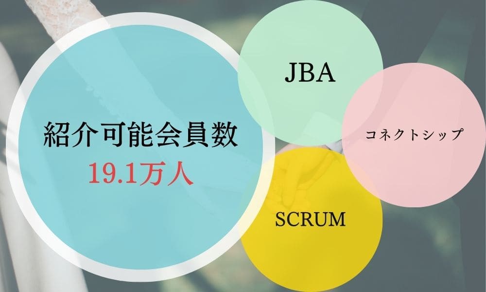 naco-doの会員数と加入連盟