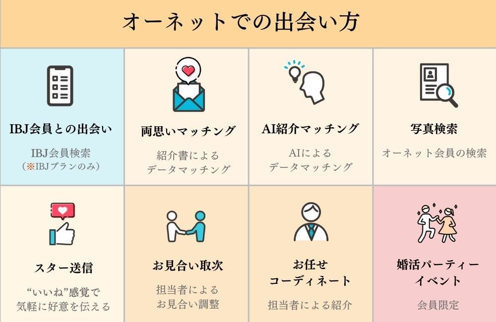 オーネットでの出会い方