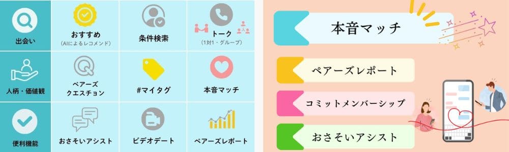 ペアーズの機能一覧とサポート