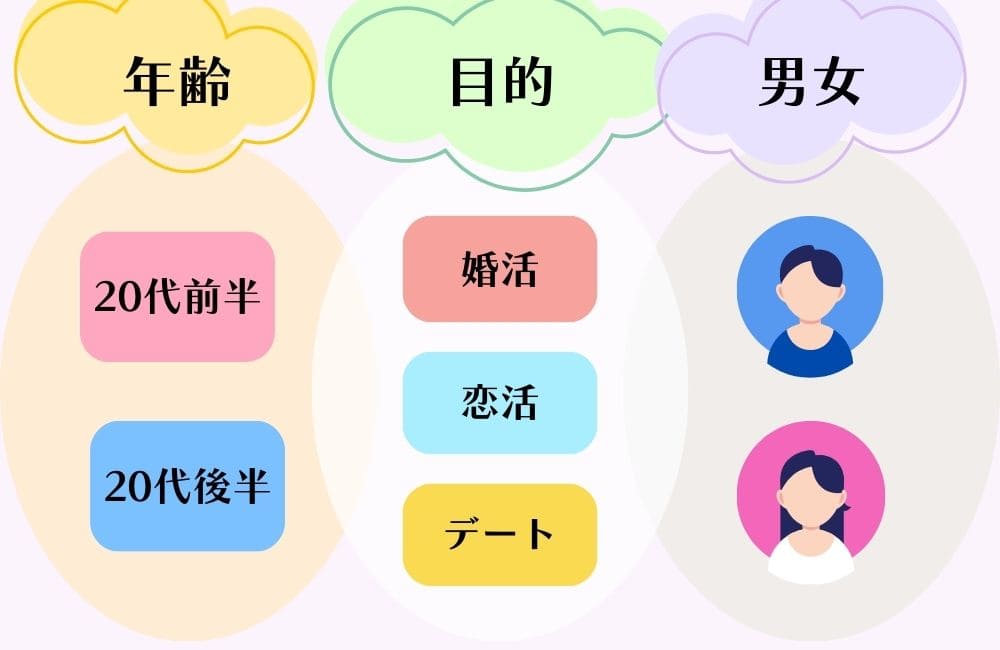 20代におすすめのマッチングアプリ｜年齢・目的・男女別