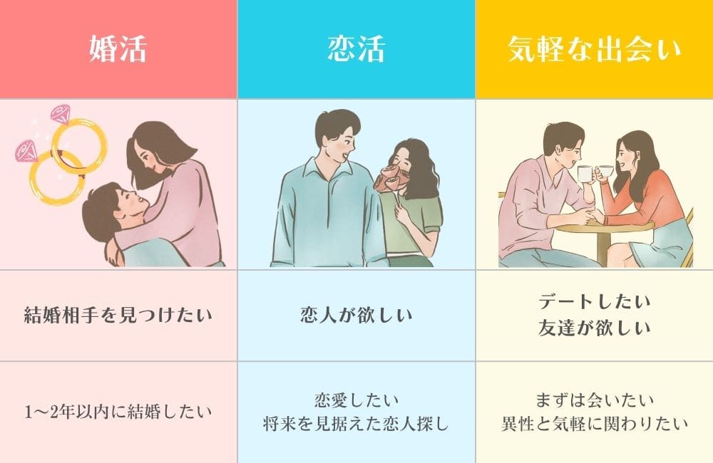 マッチングアプリの利用目的と特徴