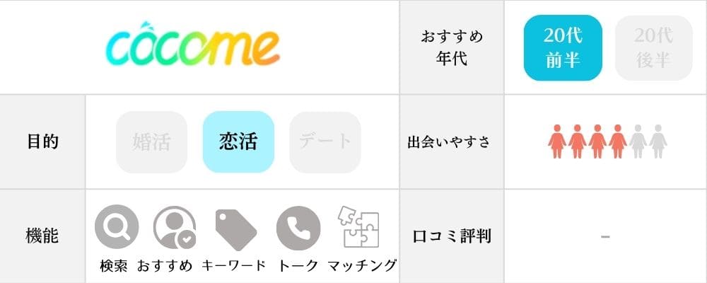 ココミーの特徴と機能まとめ