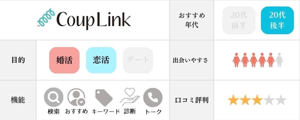カップリンクの特徴と機能まとめ