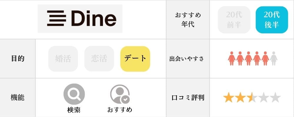 ダインの特徴と機能まとめ