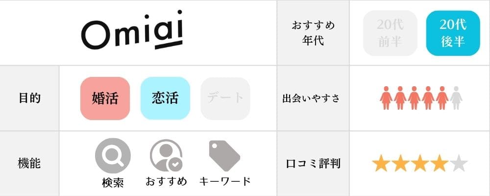 Omiaiの特徴と機能まとめ