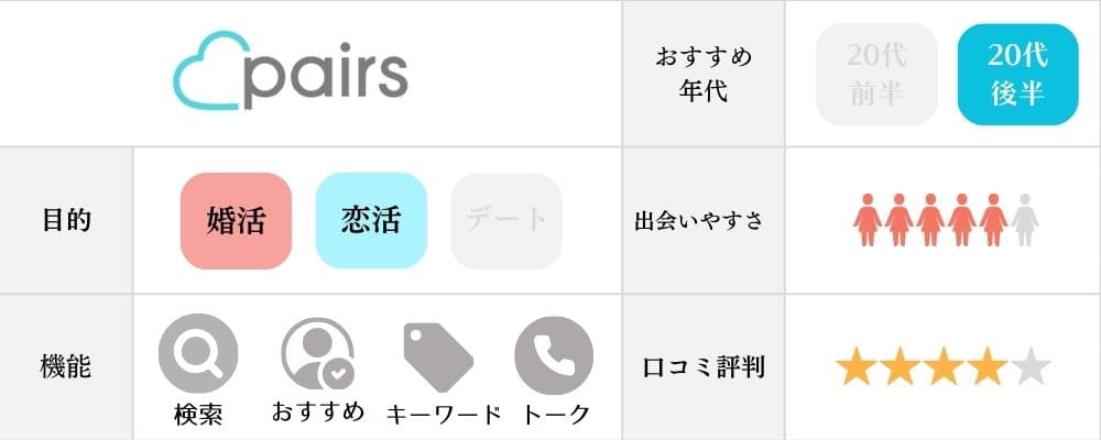 ペアーズの特徴と機能まとめ