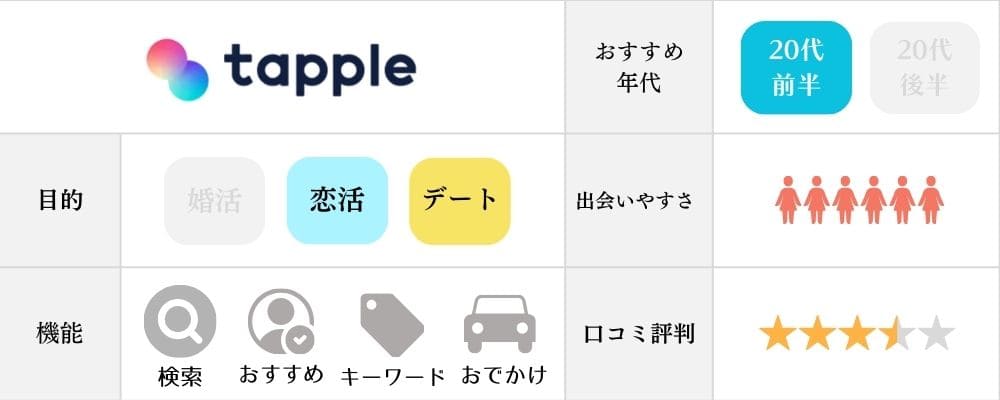 タップルの特徴と機能まとめ