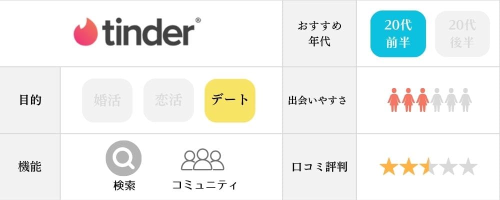 ティンダーの特徴と機能まとめ