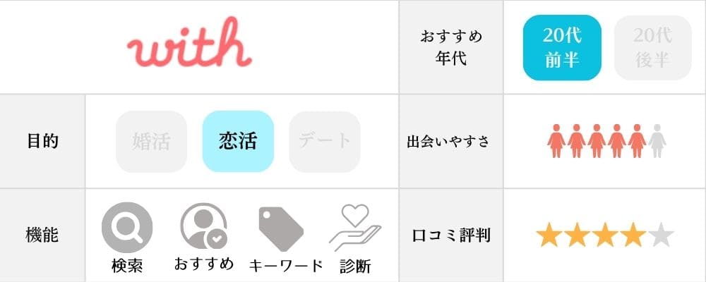 withの特徴と機能まとめ
