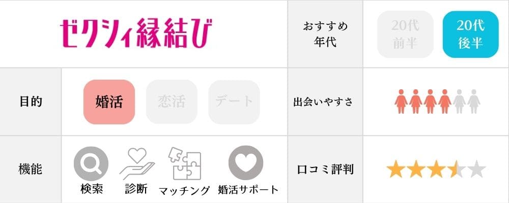 ゼクシィ縁結びの特徴と機能まとめ