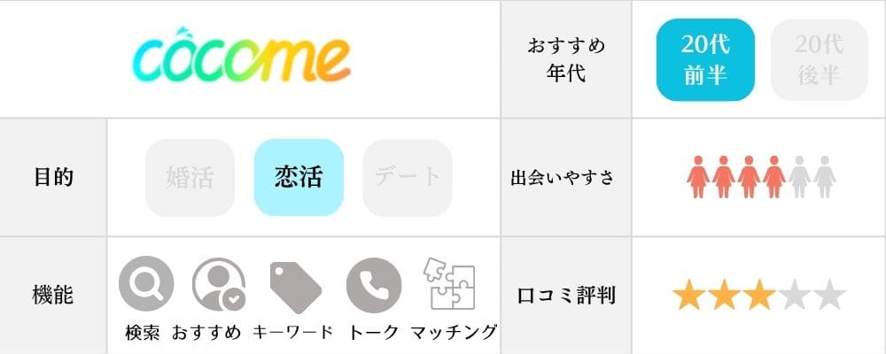 ココミーの特徴と機能まとめ