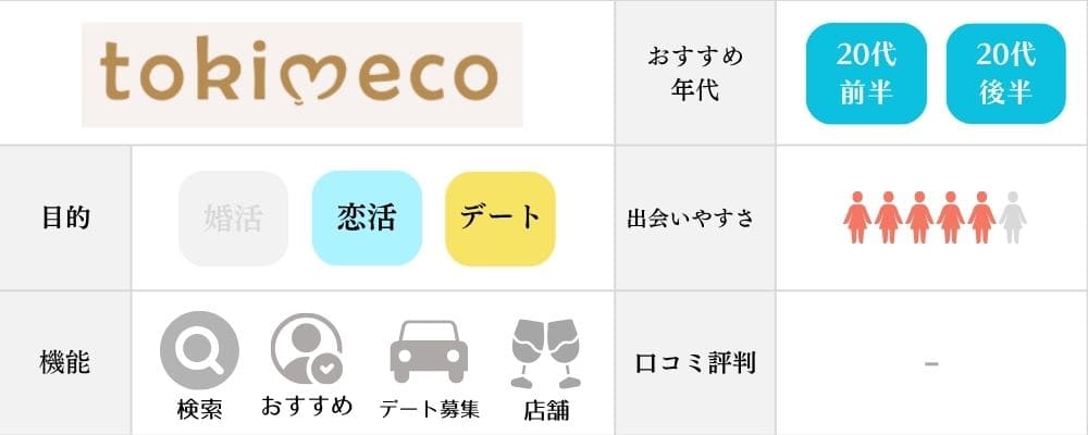 tokimecoの特徴