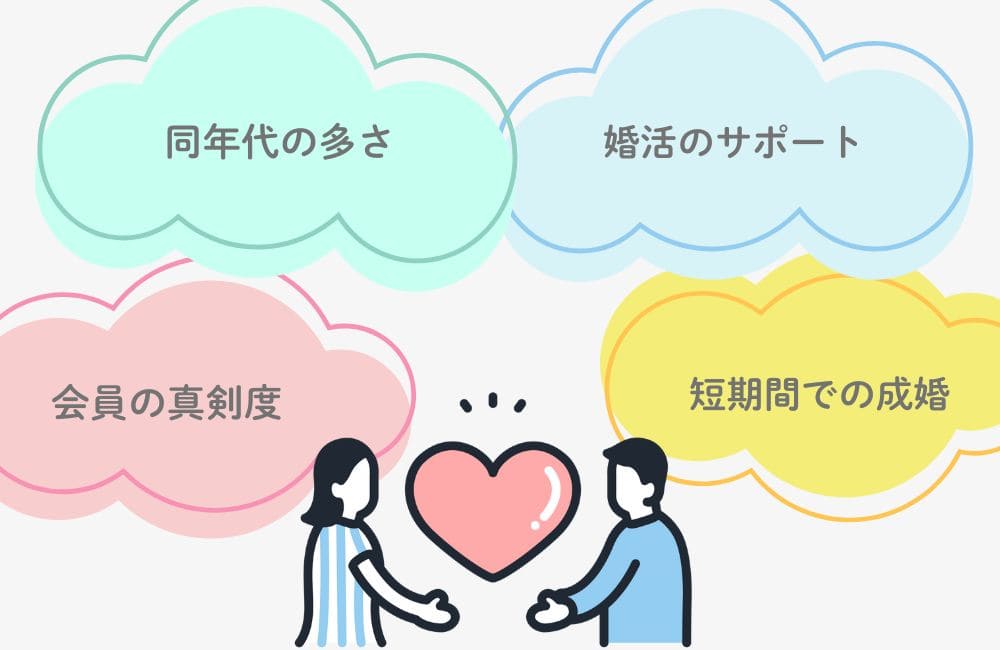 30代に結婚相談所がおすすめな理由