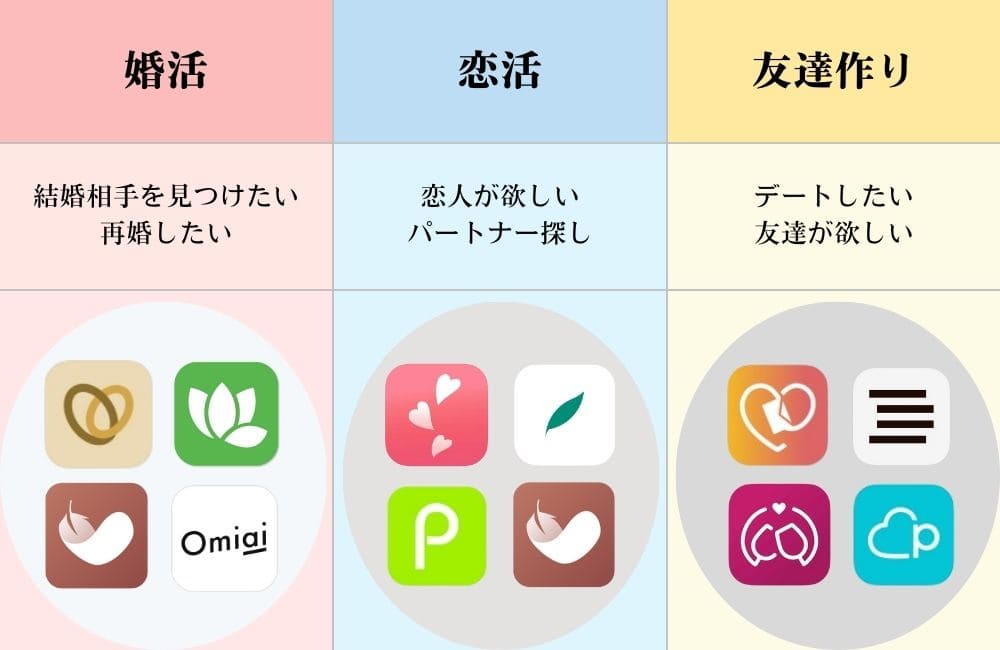 マッチングアプリの利用目的と代表的な50代向けマッチングアプリ