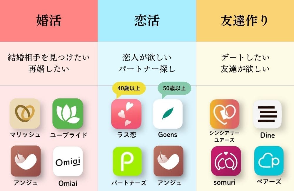 50代のマッチングアプリの利用目的