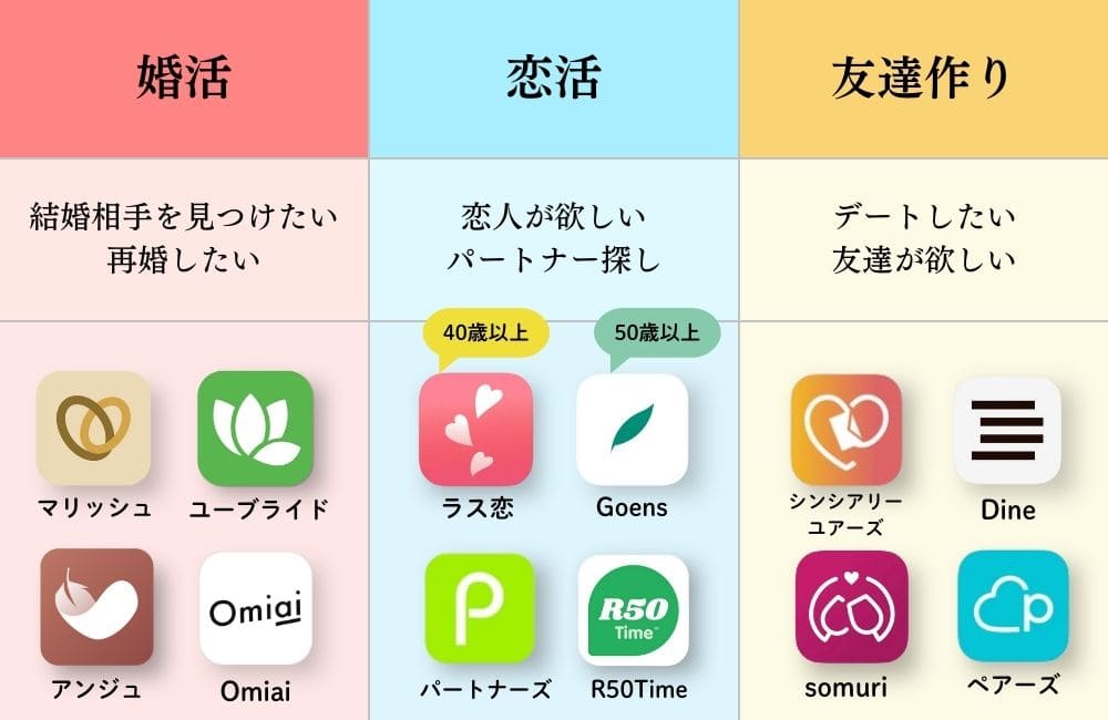 50代のマッチングアプリの利用目的