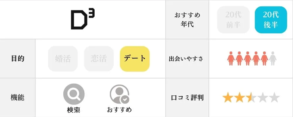 D3の特徴と機能まとめ